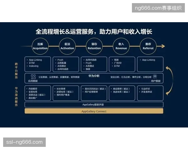 世界杯社交媒体内容分发机制正从粗放式曝光转向精细化用户触达